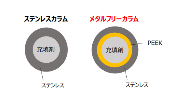 ステンレスカラム メタルフリーカラム